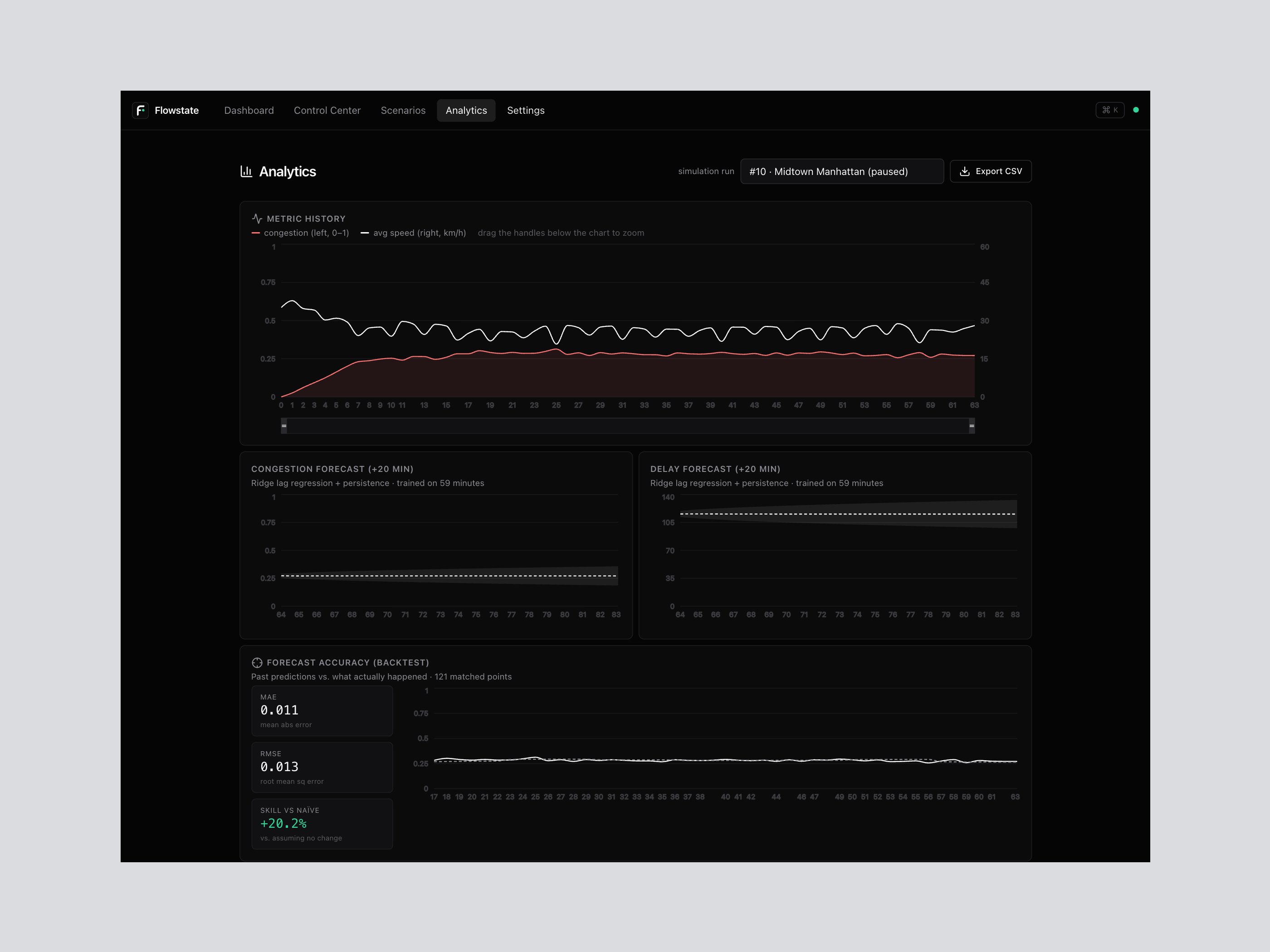 Analytics and Forecasting