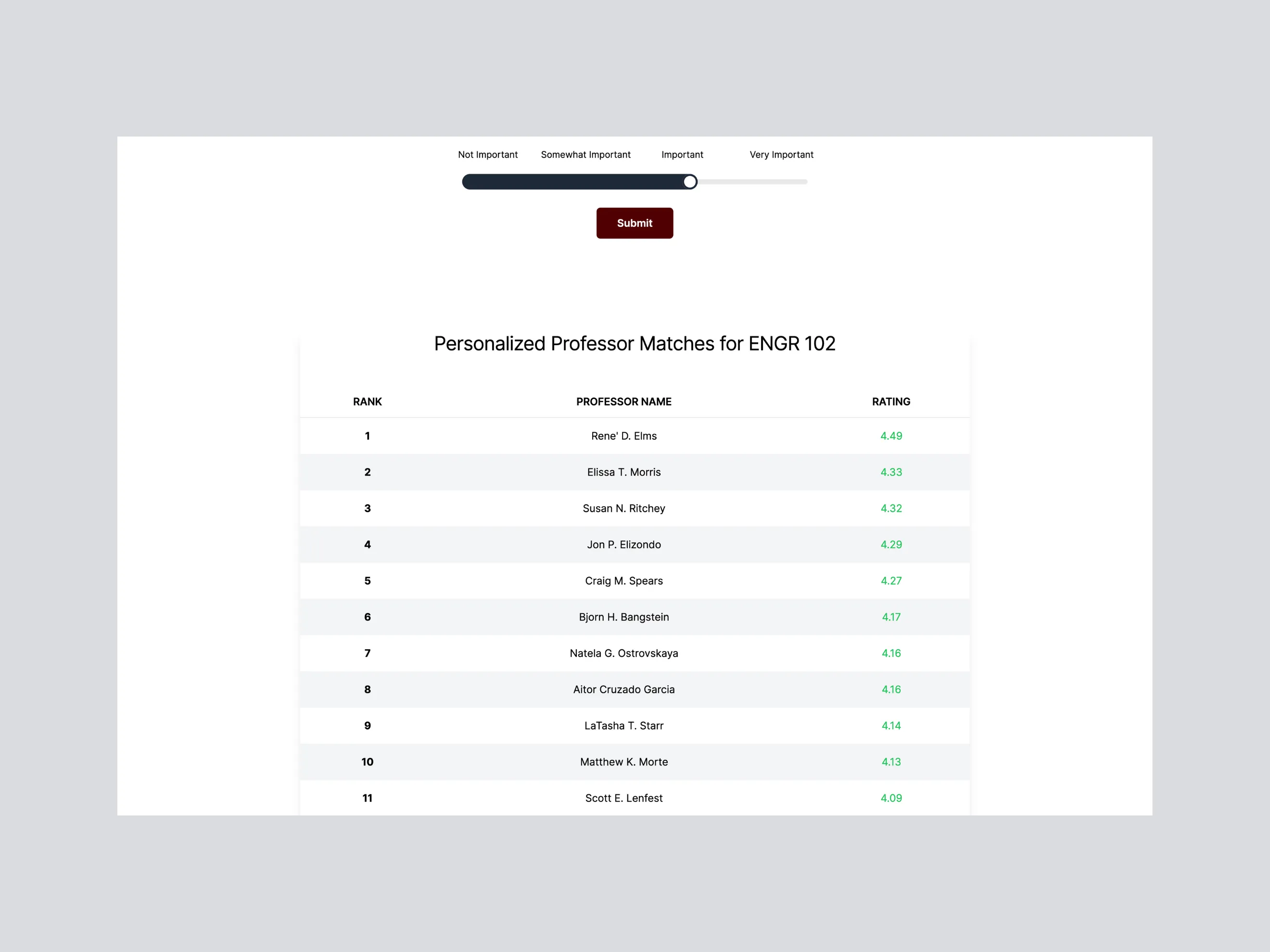 Recommendation System